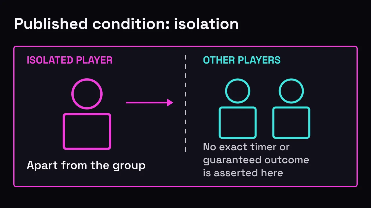 Site-authored diagram of the isolation condition used when preparing to abstract in Experience Abstraction