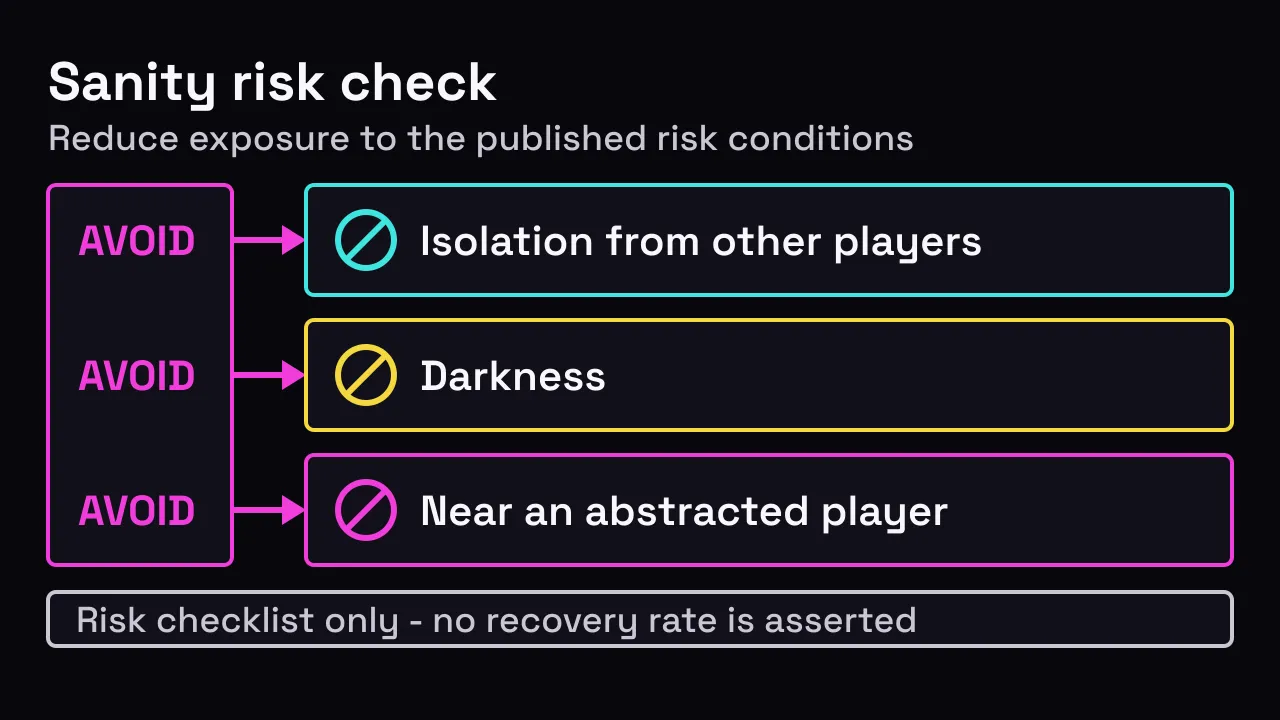 Site-authored sanity risk checklist covering isolation, darkness, and proximity to an abstracted player without recovery-rate claims.